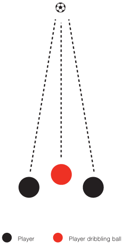 50/50 soccer drill for all ages