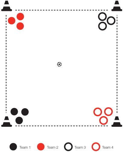 soccer 4 corners