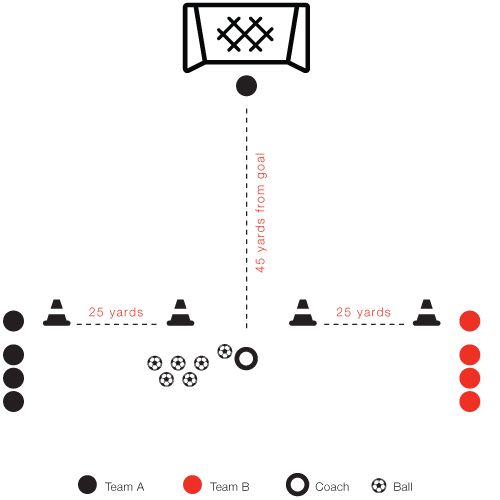 soccer drill war