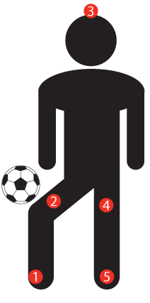 Soccer Around the world