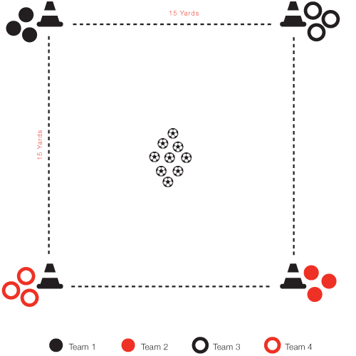 Birds nest soccer drill