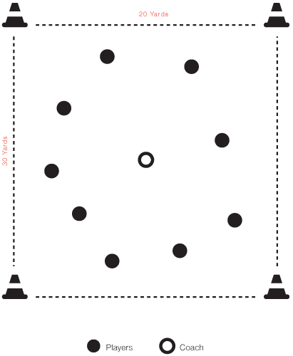 body parts soccer