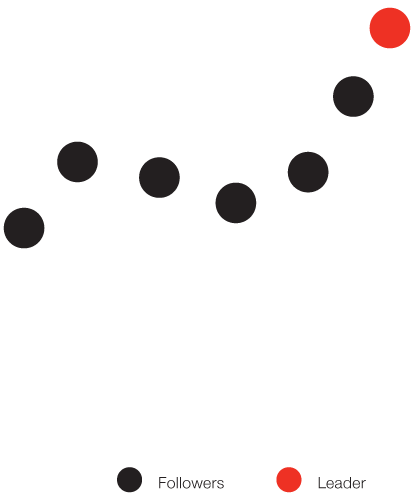 Follow the Leader Soccer Drill