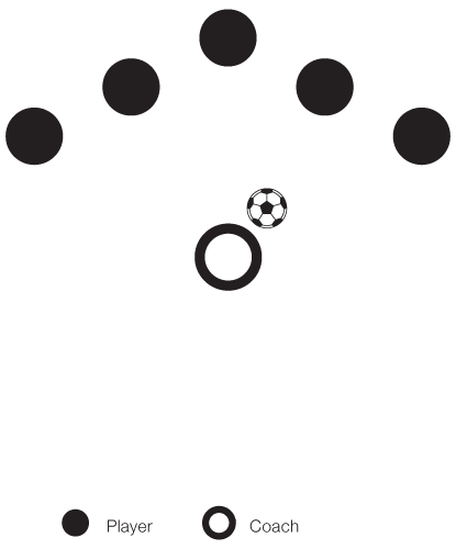 Soccer Drill Head it Catch it