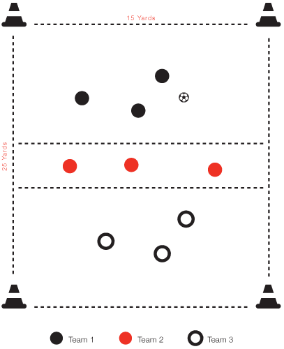Island soccer drills
