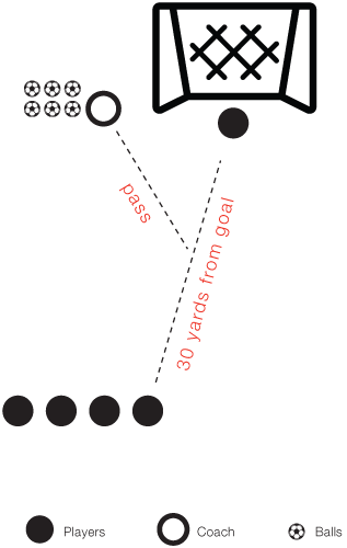 Drill Lightning soccer