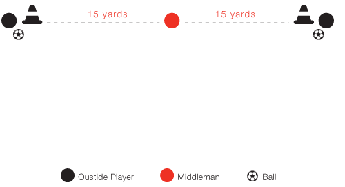 soccer drills middleman