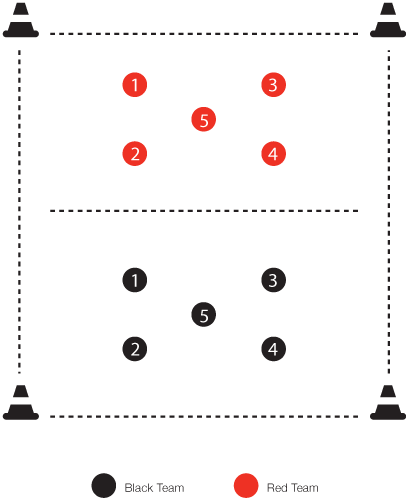 Number Defending