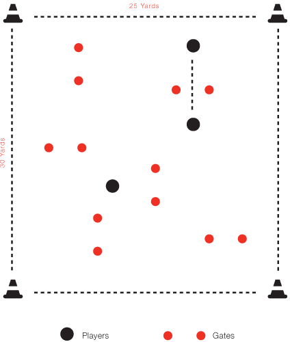 Pass and Move
