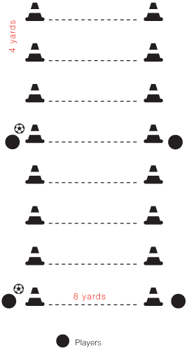 Soccer Skill Ladders
