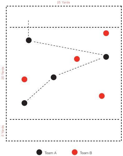 soccer touchdown drill